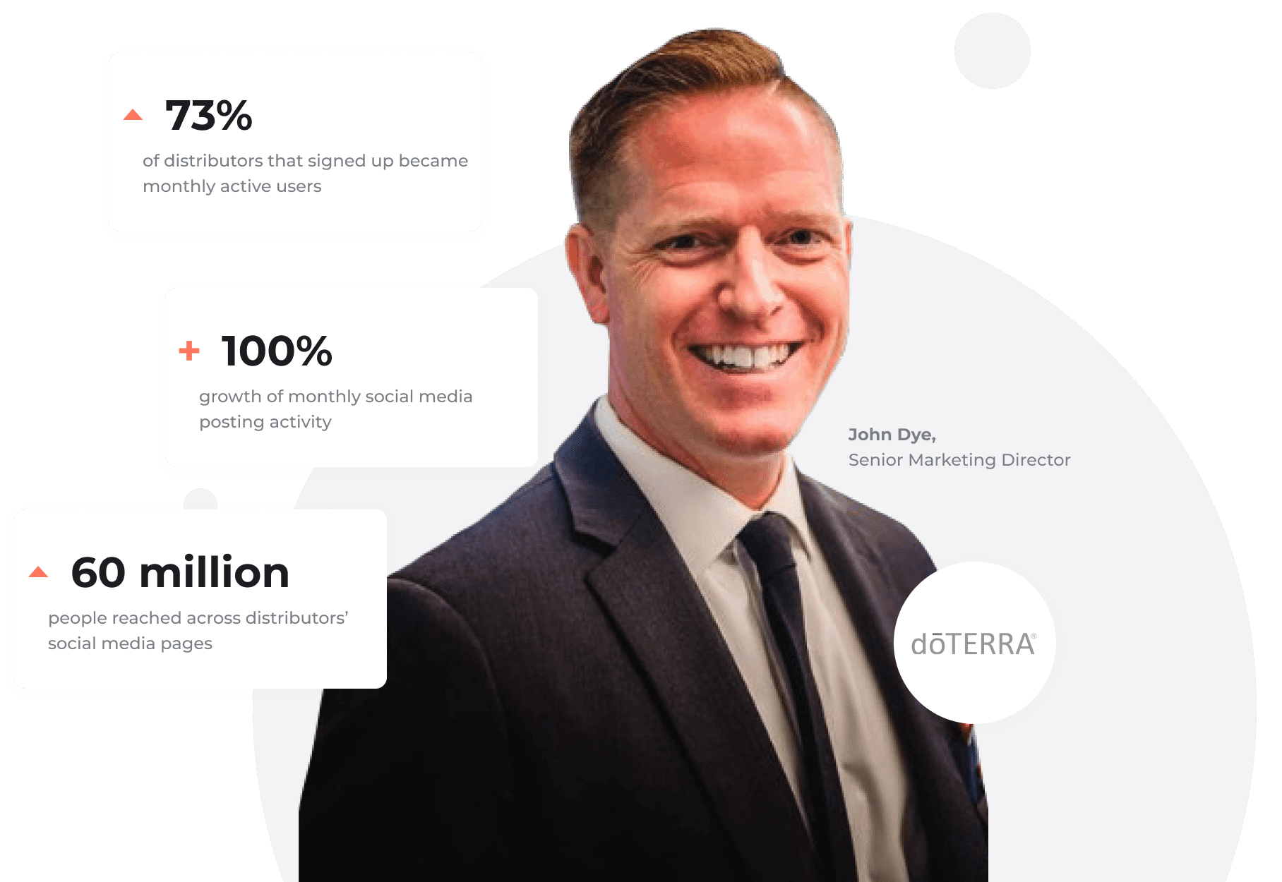How dōTERRA HQ Empowers Their Distributors to Amplify Brand Voice